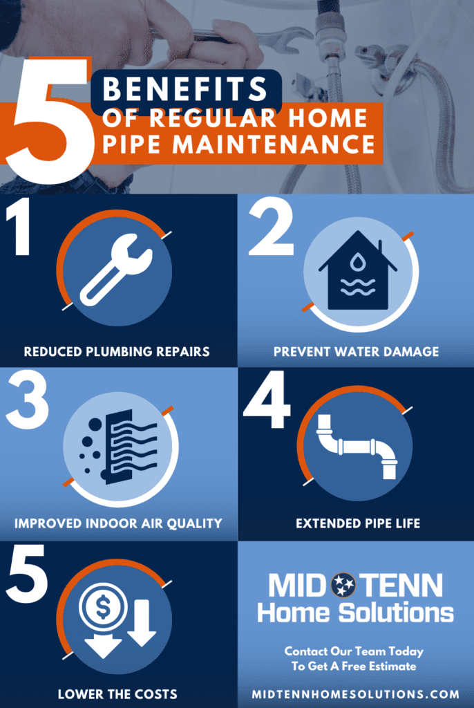 Benefits of Regular Hope Pipe Maintenance Infographic